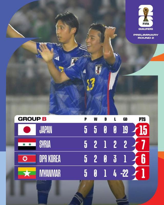 Bsports官网-世预赛18强赛席位还剩五席，中国可否取其一？